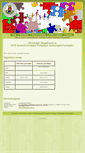 Mobile Screenshot of gyoszi.elte.hu